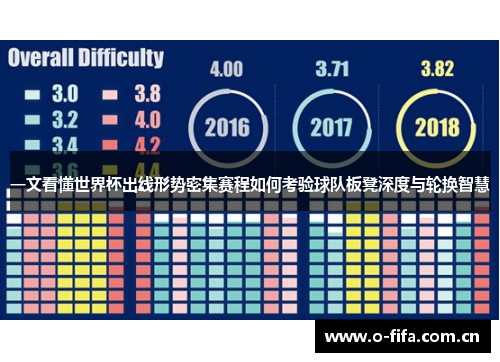 一文看懂世界杯出线形势密集赛程如何考验球队板凳深度与轮换智慧