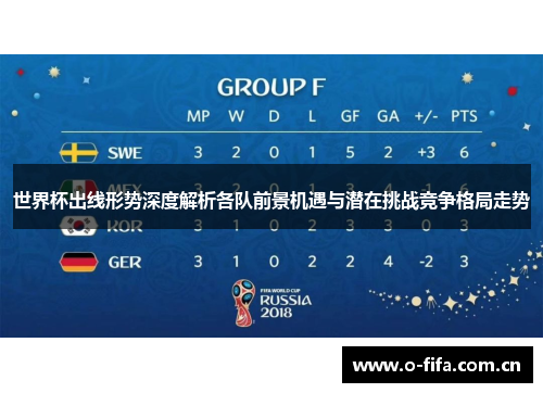 世界杯出线形势深度解析各队前景机遇与潜在挑战竞争格局走势