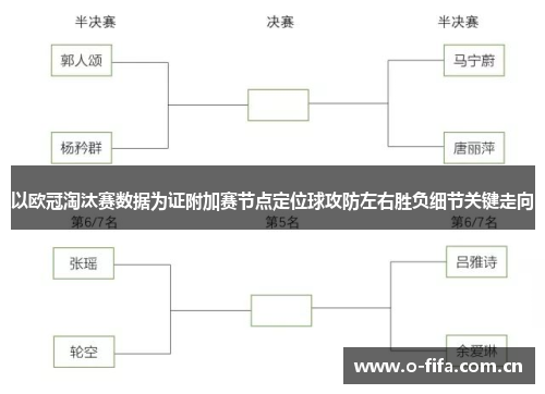 以欧冠淘汰赛数据为证附加赛节点定位球攻防左右胜负细节关键走向